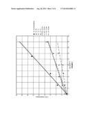 Metal Amide Deposition Precursors And Their Stabilization With An Inert     Ampoule Liner diagram and image