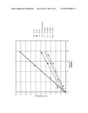 Metal Amide Deposition Precursors And Their Stabilization With An Inert     Ampoule Liner diagram and image