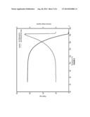 Metal Amide Deposition Precursors And Their Stabilization With An Inert     Ampoule Liner diagram and image