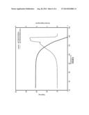 Metal Amide Deposition Precursors And Their Stabilization With An Inert     Ampoule Liner diagram and image