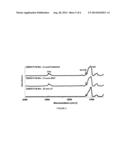 Low K Precursors Providing Superior Integration Attributes diagram and image