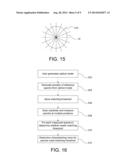 SPECTROGRAPHIC METROLOGY WITH MULTIPLE MEASUREMENTS diagram and image