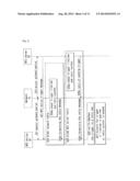 SECURE METHOD FOR MTC DEVICE TRIGGERING diagram and image