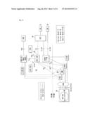 SECURE METHOD FOR MTC DEVICE TRIGGERING diagram and image