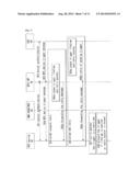 SECURE METHOD FOR MTC DEVICE TRIGGERING diagram and image