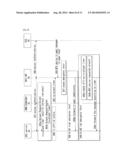 SECURE METHOD FOR MTC DEVICE TRIGGERING diagram and image