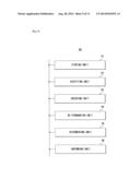 SECURE METHOD FOR MTC DEVICE TRIGGERING diagram and image