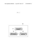 PORTABLE DEVICE HAVING THE TOUCH LOCK STATUS AND OPERATION SYSTEM THEREOF diagram and image