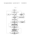 PORTABLE DEVICE HAVING THE TOUCH LOCK STATUS AND OPERATION SYSTEM THEREOF diagram and image