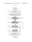 COMMUNICATION GROUP GENERATION METHOD AND APPARATUS diagram and image