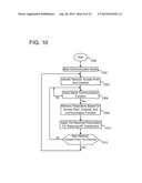 Methods And Apparatus For Reducing The Impact Of RF Interference Based On     Estimation Of Colored Noise diagram and image