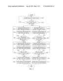 Gearing Control Method for Automatic Gear Mechanism diagram and image