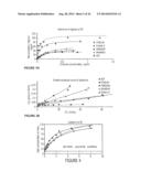 PURIFICATION OF IMMUNOGLOBULINS USING AFFINITY CHROMATOGRAPHY AND PEPTIDE     LIGANDS diagram and image