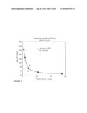 PURIFICATION OF IMMUNOGLOBULINS USING AFFINITY CHROMATOGRAPHY AND PEPTIDE     LIGANDS diagram and image