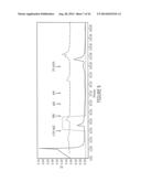 PURIFICATION OF IMMUNOGLOBULINS USING AFFINITY CHROMATOGRAPHY AND PEPTIDE     LIGANDS diagram and image