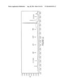 PURIFICATION OF IMMUNOGLOBULINS USING AFFINITY CHROMATOGRAPHY AND PEPTIDE     LIGANDS diagram and image