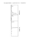 PURIFICATION OF IMMUNOGLOBULINS USING AFFINITY CHROMATOGRAPHY AND PEPTIDE     LIGANDS diagram and image