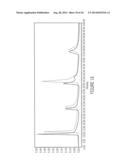 PURIFICATION OF IMMUNOGLOBULINS USING AFFINITY CHROMATOGRAPHY AND PEPTIDE     LIGANDS diagram and image