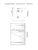 PURIFICATION OF IMMUNOGLOBULINS USING AFFINITY CHROMATOGRAPHY AND PEPTIDE     LIGANDS diagram and image