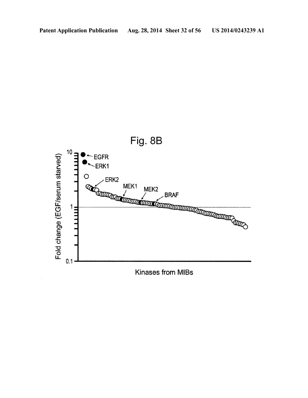 MULTIPLEXED KINASE INHIBITOR BEADS AND USES THEREOF - diagram, schematic, and image 33