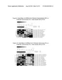 microRNA EXPRESSION PROFILING OF THYROID CANCER diagram and image