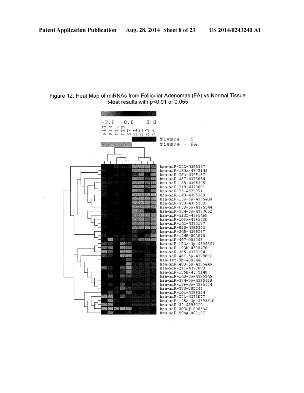 microRNA EXPRESSION PROFILING OF THYROID CANCER - diagram, schematic, and image 09