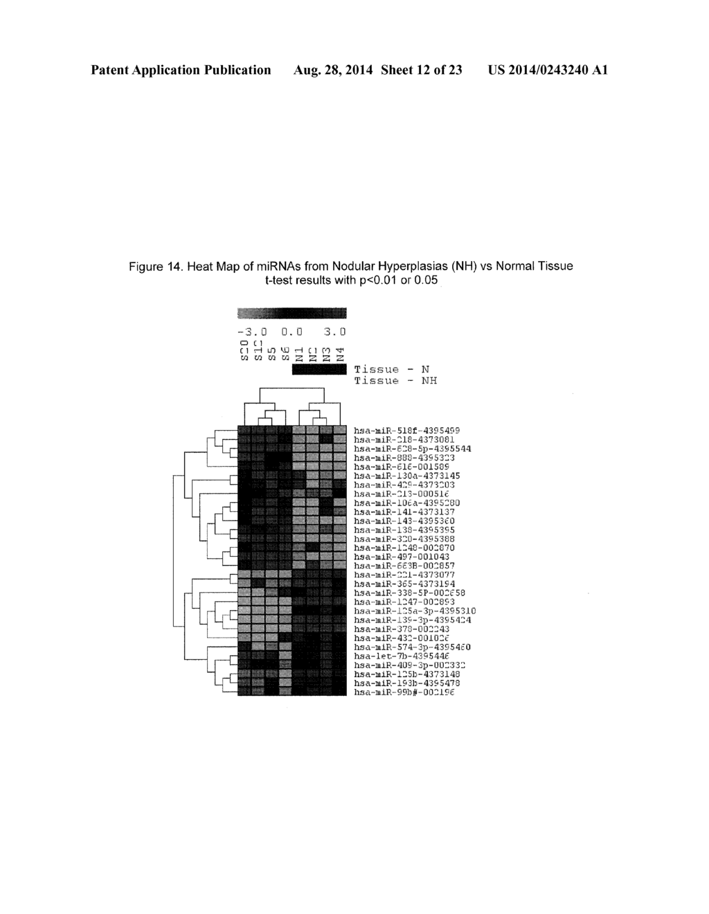 microRNA EXPRESSION PROFILING OF THYROID CANCER - diagram, schematic, and image 13