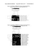 microRNA EXPRESSION PROFILING OF THYROID CANCER diagram and image