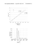 METHOD FOR MEASURING BETA-LACTAM ANTIBIOTICS diagram and image