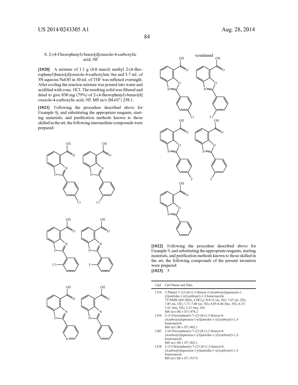 AZETIDINYL DIAMIDES AS MONOACYLGLYCEROL LIPASE INHIBITORS - diagram, schematic, and image 85