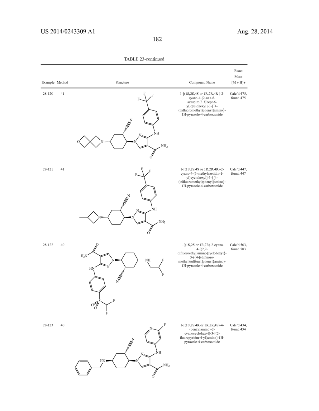 CYCLOALKYLNITRILE PYRAZOLE CARBOXAMIDES AS JANUS KINASE INHIBITORS - diagram, schematic, and image 183