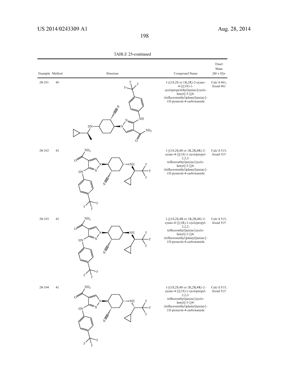 CYCLOALKYLNITRILE PYRAZOLE CARBOXAMIDES AS JANUS KINASE INHIBITORS - diagram, schematic, and image 199