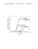 USE OF HEMATOPOIETIC GROWTH FACTOR MIMETICS diagram and image