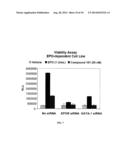 USE OF HEMATOPOIETIC GROWTH FACTOR MIMETICS diagram and image