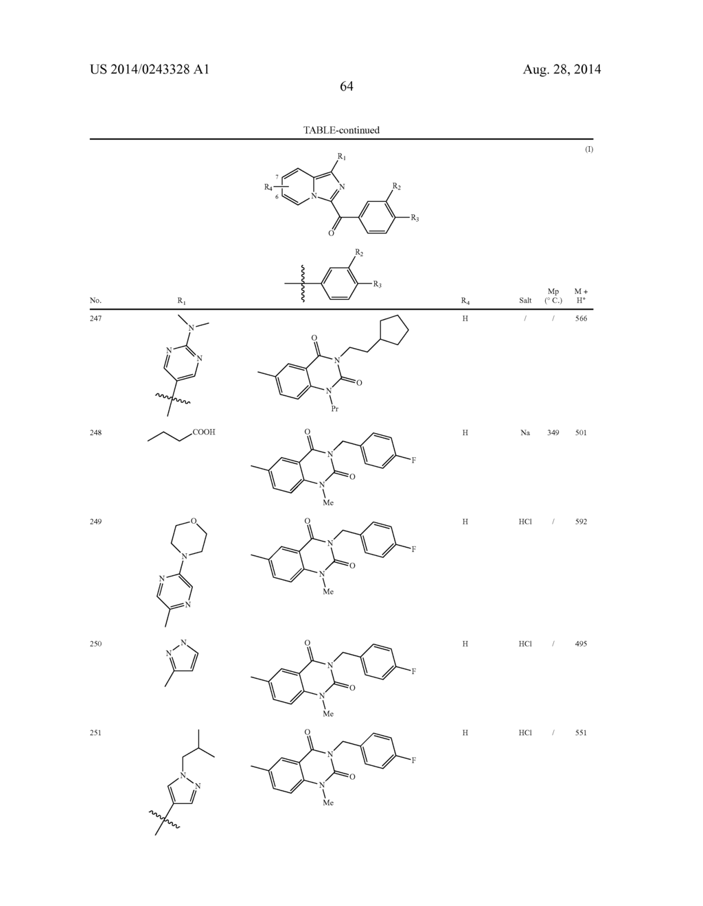 IMIDAZOPYRIDINE DERIVATIVES, PROCESS FOR PREPARATION THEREOF AND     THERAPEUTIC USE THEREOF - diagram, schematic, and image 65