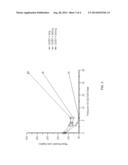 COMBINATION ALS THERAPY diagram and image