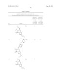 Pyrano[3,2-D][1,3]thiazole as glycosidase inhibitors diagram and image