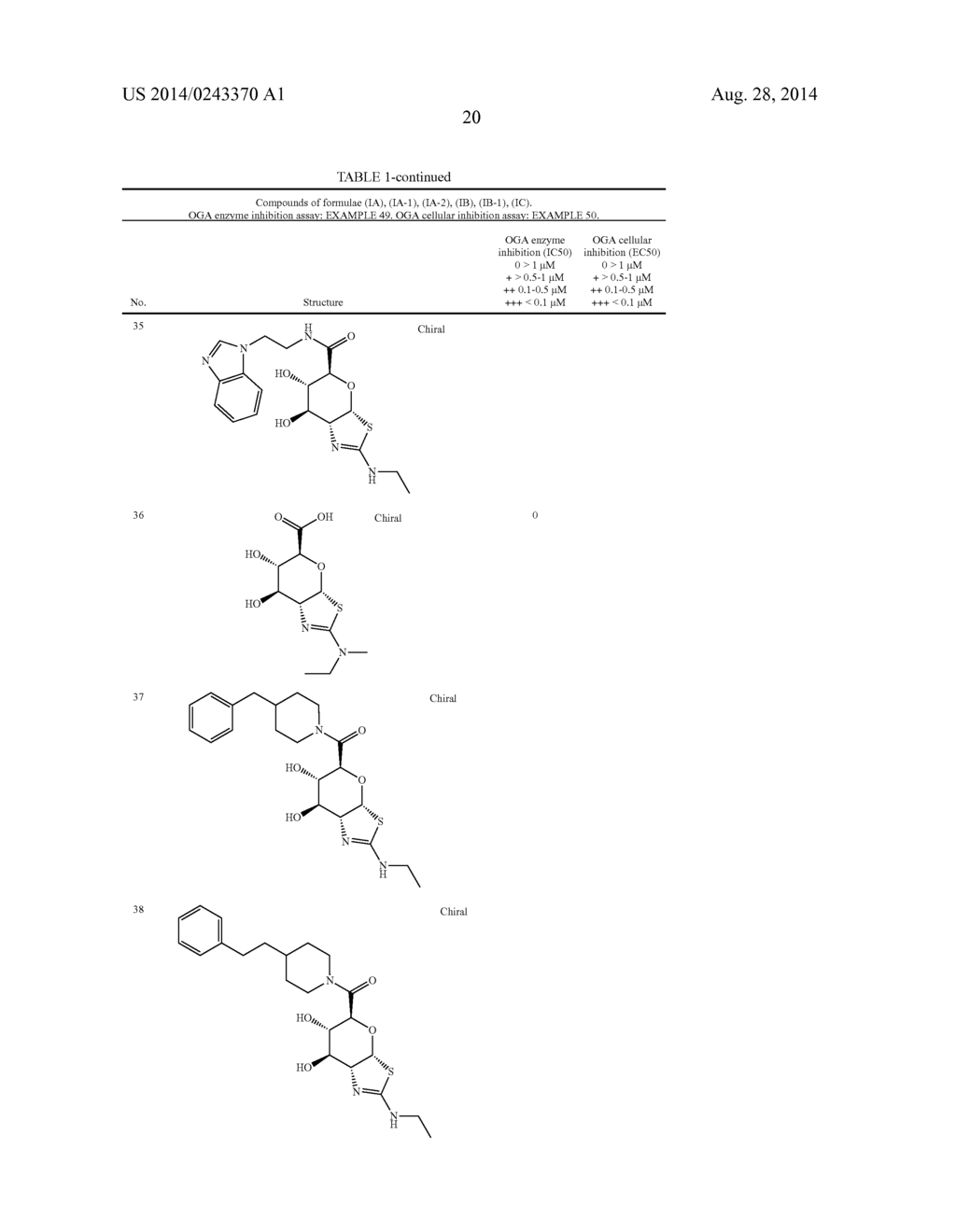 Pyrano[3,2-D][1,3]thiazole as glycosidase inhibitors - diagram, schematic, and image 21