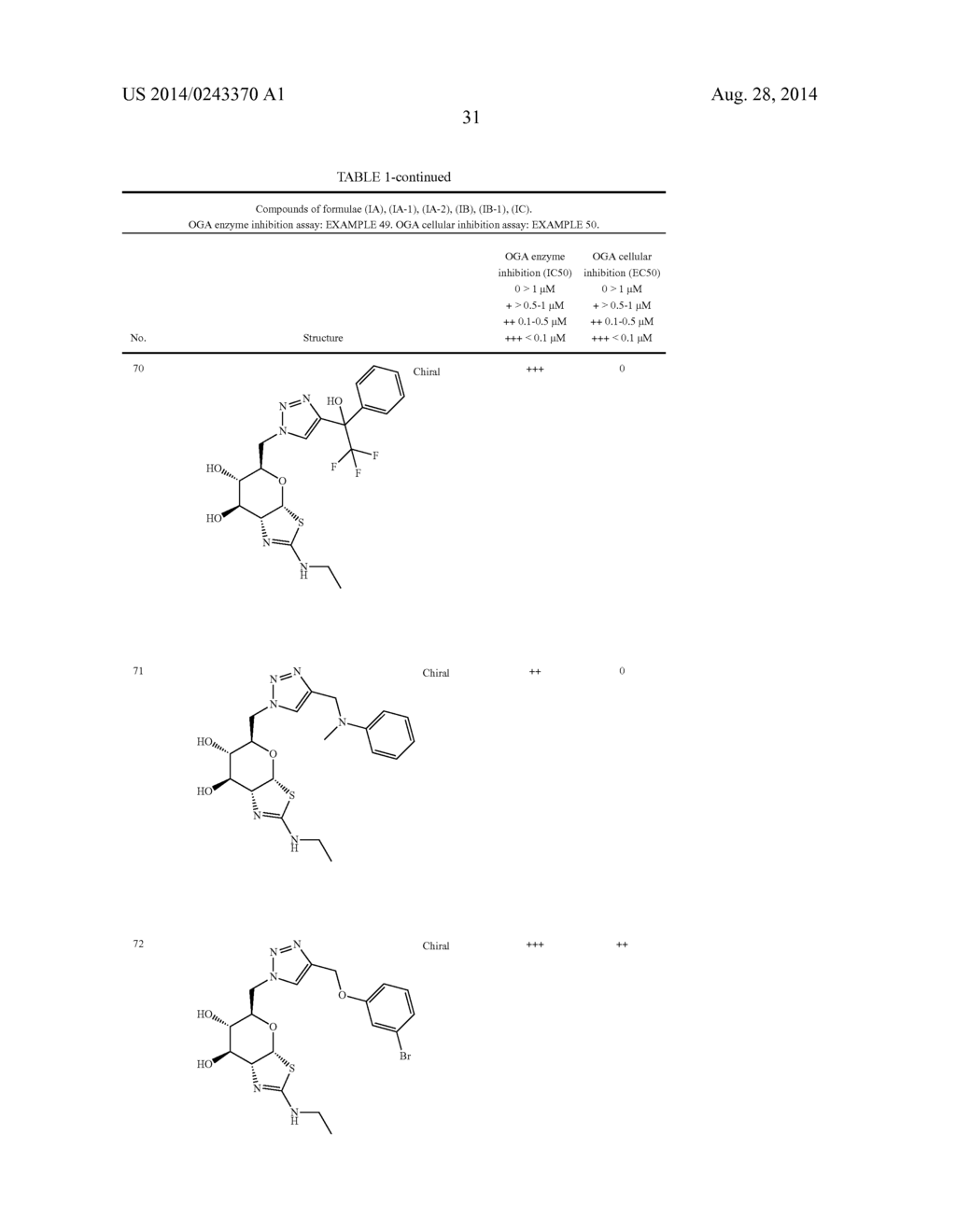 Pyrano[3,2-D][1,3]thiazole as glycosidase inhibitors - diagram, schematic, and image 32