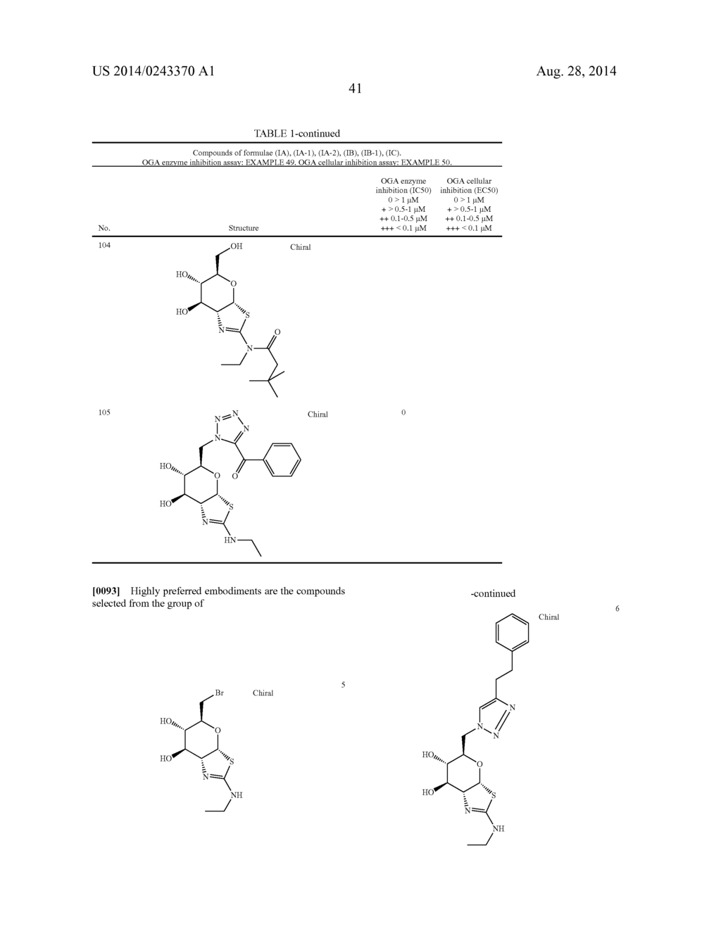 Pyrano[3,2-D][1,3]thiazole as glycosidase inhibitors - diagram, schematic, and image 42