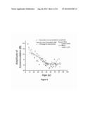 Dithiol Compounds, Derivatives, and Uses Therefor diagram and image