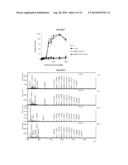 PHOSPHOLIPID-DETERGENT CONJUGATES AND USES THEREOF diagram and image