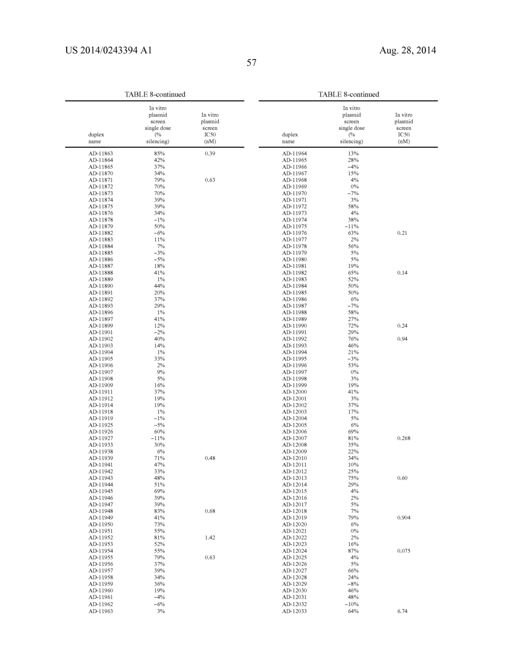 Compositions and Methods for Inhibiting Expression of a Gene from the     Ebola Virus - diagram, schematic, and image 66