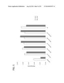 CXCR4 INHIBITING CARRIERS FOR NUCLEIC ACID DELIVERY diagram and image