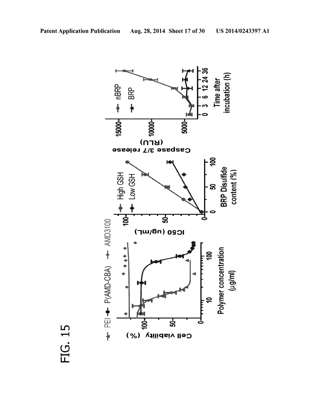 CXCR4 INHIBITING CARRIERS FOR NUCLEIC ACID DELIVERY - diagram, schematic, and image 18