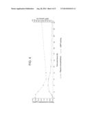 PHARMACEUTICAL COMPOSITIONS OF CETP INHIBITORS diagram and image