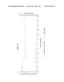 PHARMACEUTICAL COMPOSITIONS OF CETP INHIBITORS diagram and image