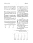 PHARMACEUTICAL COMPOSITIONS OF CETP INHIBITORS diagram and image