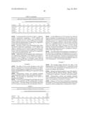 PHARMACEUTICAL COMPOSITIONS OF CETP INHIBITORS diagram and image