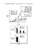COMPOUNDS INHIBITING GALECTIN-1 EXPRESSION, CANCER CELL PROLIFERATION,     INVASION, AND TUMORIGENESIS diagram and image